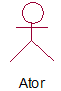 ator