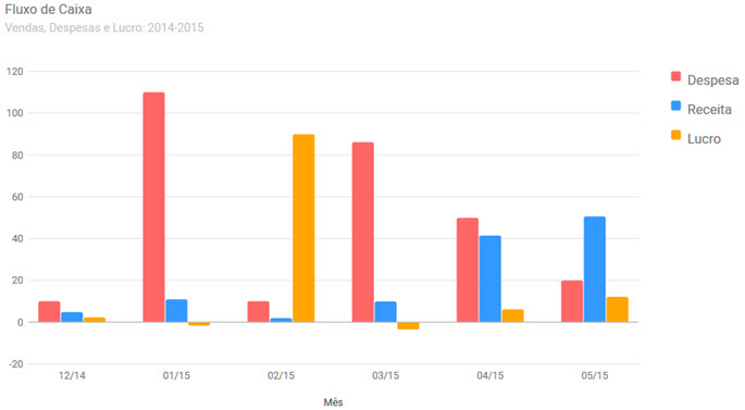 chart-barra