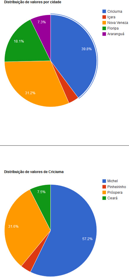 chart-pie