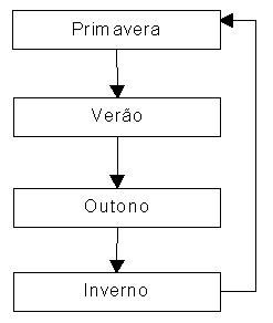 estado2