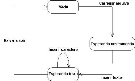 estado3
