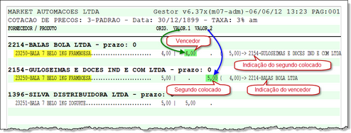 Relatório melhor cotação