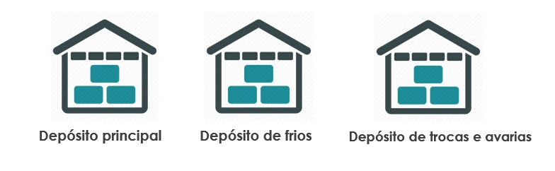Depositos_Exemplo